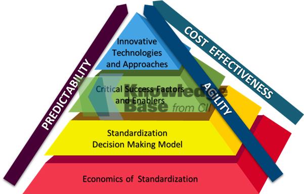 CII - Topic-Summary-Details